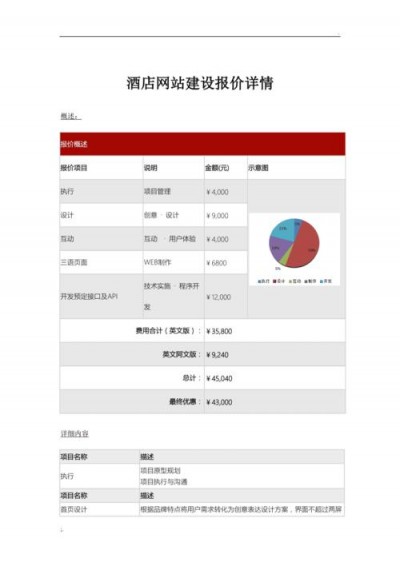 公司建网站多少钱