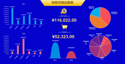 动态网站搭建费用