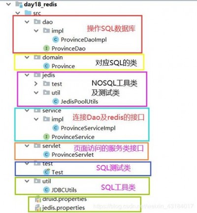 html文件如何储存到数据库里面