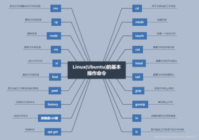 linux怎么使用get命令获取所有文件