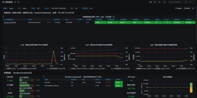 prometheus占用cpu较高怎么解决