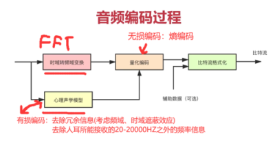 如何在ArchLinux中安装和使用多媒体编解码器以支持音视频播放