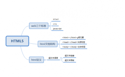 html5如何插入尾部