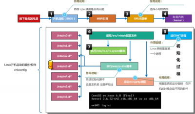 SUSE中怎么使用systemd管理系统服务