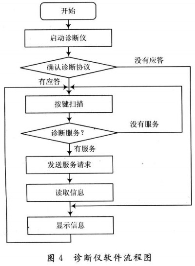 OpenBSD中如何进行系统性能分析和瓶颈诊断