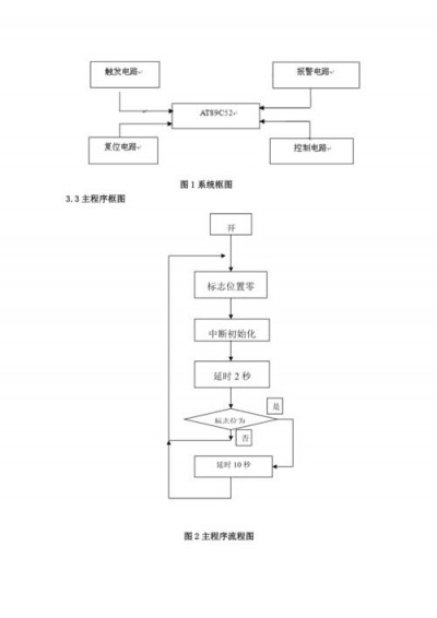 详细解释在Zabbix中设置报警触发器的过程