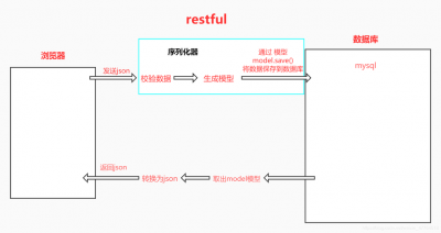 怎么用Icinga的RESTful API实现自动化配置和管理