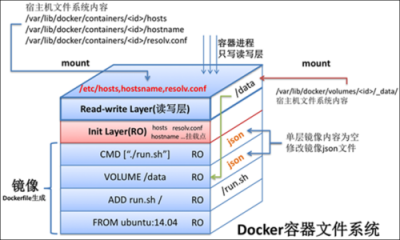 docker本地镜像文件存放目录怎么查看