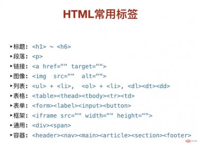 php如何连html