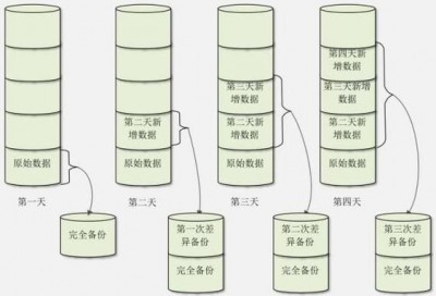 ubuntu如何备份整个系统