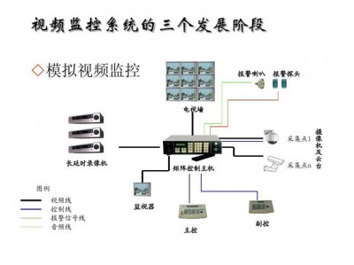 Nagios是怎么实现系统监控的