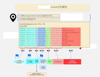 linux中diff的作用是什么