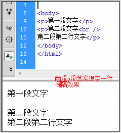 html如何输入一个空行字符