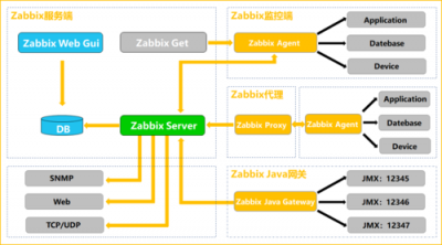 Zabbix中的自动发现功能是如何工作的