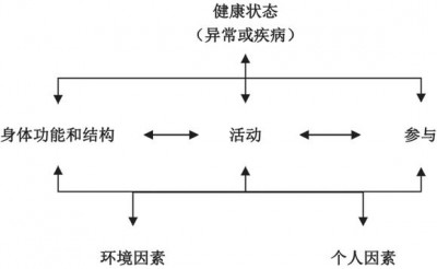 升级Icinga时需要注意什么兼容性和迁移问题