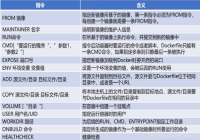 docker容器如何读取外部文件