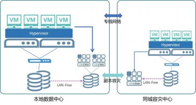 在OpenBSD系统上如何实现备份和灾难恢复策略