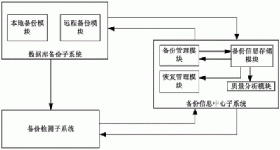 linux如何备份db2数据库