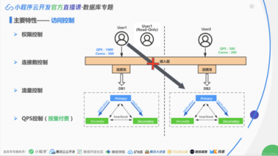 Zabbix在深度学习平台中的权限管理与访问控制