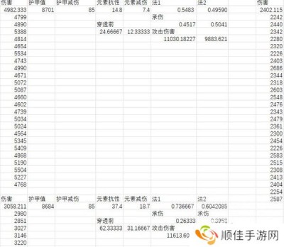 暗黑破坏神4元素减伤怎么加 元素减伤算法介绍[多图]