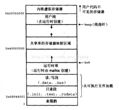 linux中load average的含义是什么