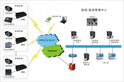 Cacti系统如何处理网络拓扑图的展示