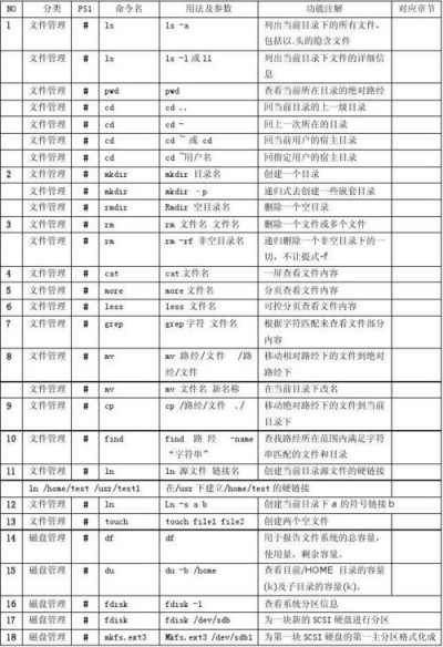 linux nice命令的用法是什么