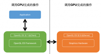 openSUSE怎么协作和整合KDE和GNOME桌面环境