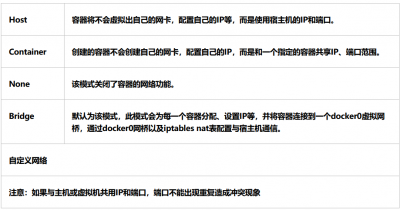 docker如何删除停止的容器