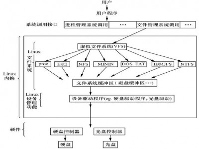 ArchLinux支持哪些文件系统