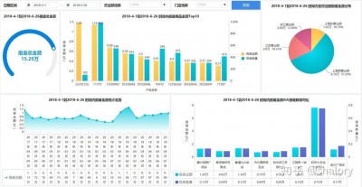 Grafana中怎么实现多维度数据比较