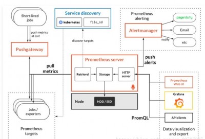 prometheus数据结构是什么