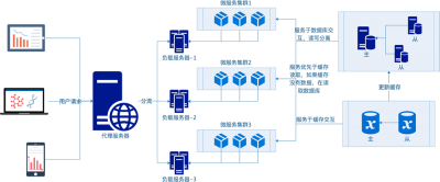 SUSE系统的高可用性解决方案是什么