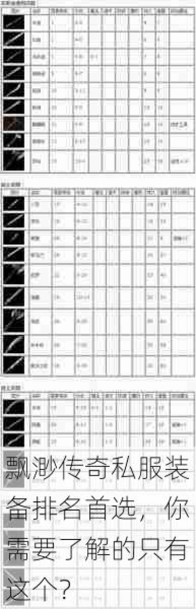 飘渺传奇私服装备排名首选，你需要了解的只有这个？