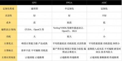 Icinga和Nagios之间有哪些区别