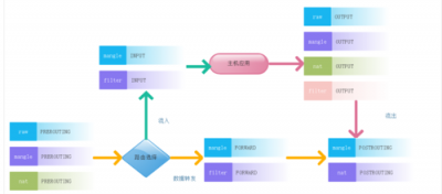 CentOS中如何管理系统服务