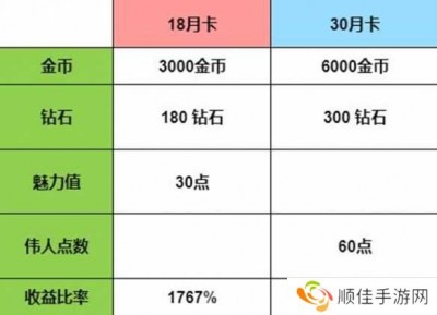 世界启元微氪天花板攻略-世界启元微氪天花板攻略大全