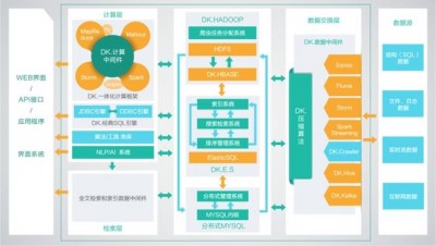 如何在Alma Linux上部署和运行Spark或Hadoop等大数据平台