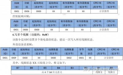 linux中dbus的用法是什么