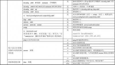 linux中ll命令的功能有哪些