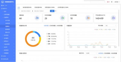 Zabbix中怎么管理Templates