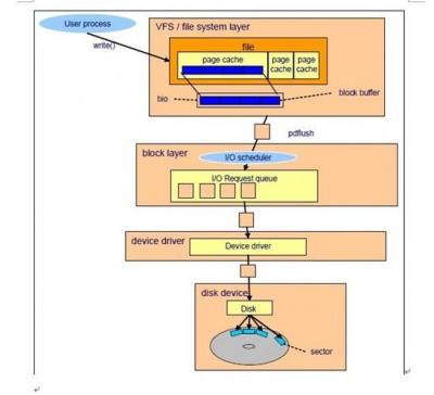 Alma Linux的网络性能调优方法有哪些