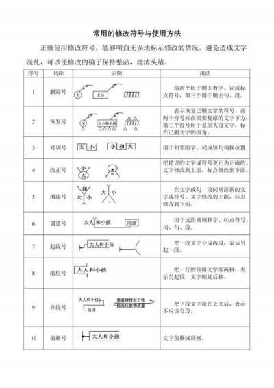 linux字符集修改的方法是什么