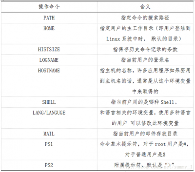 什么是Linux的环境变量