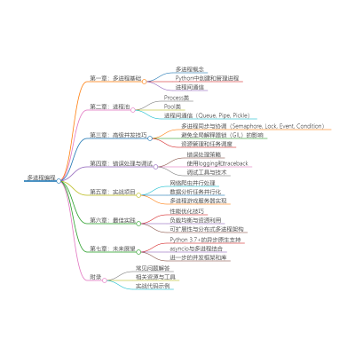 深入理解Python多进程：从基础到实战