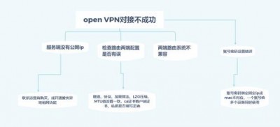 OpenBSD中怎么使用pf防火墙