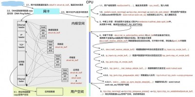 Linux中网络配置的步骤是什么