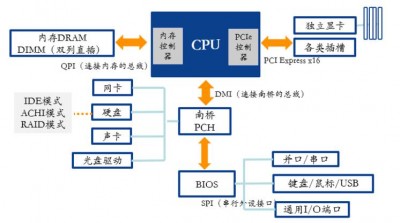 OpenBSD支持哪些处理器体系结构