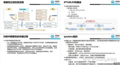 如何在ArchLinux中设置防火墙和网络安全策略