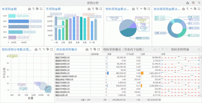 利用Zabbix分析深度学习平台的资源利用率